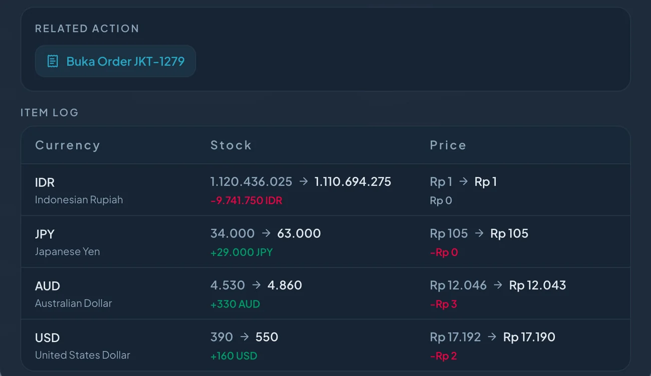 Log stok: perubahan stok dan harga IDR, JPY, AUD, dan USD untuk satu order