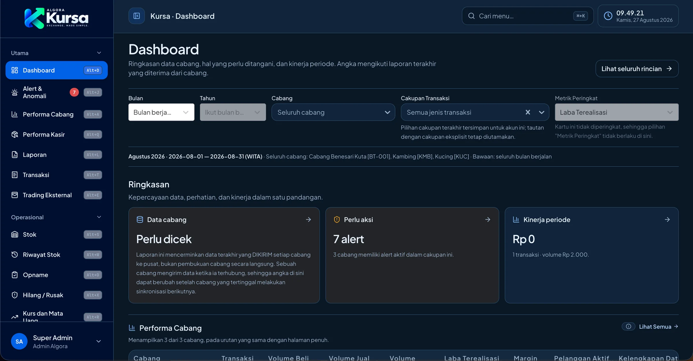 Dashboard Website Kursa dalam tema gelap