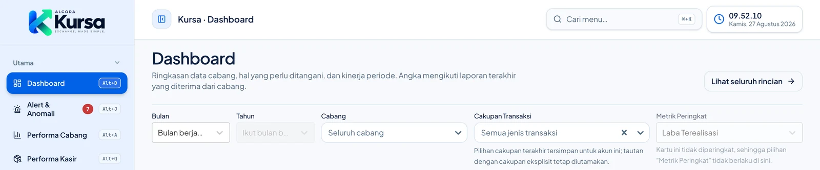 Dashboard Kursa di browser: menu, ringkasan data cabang, dan filter bulan, cabang, serta cakupan transaksi