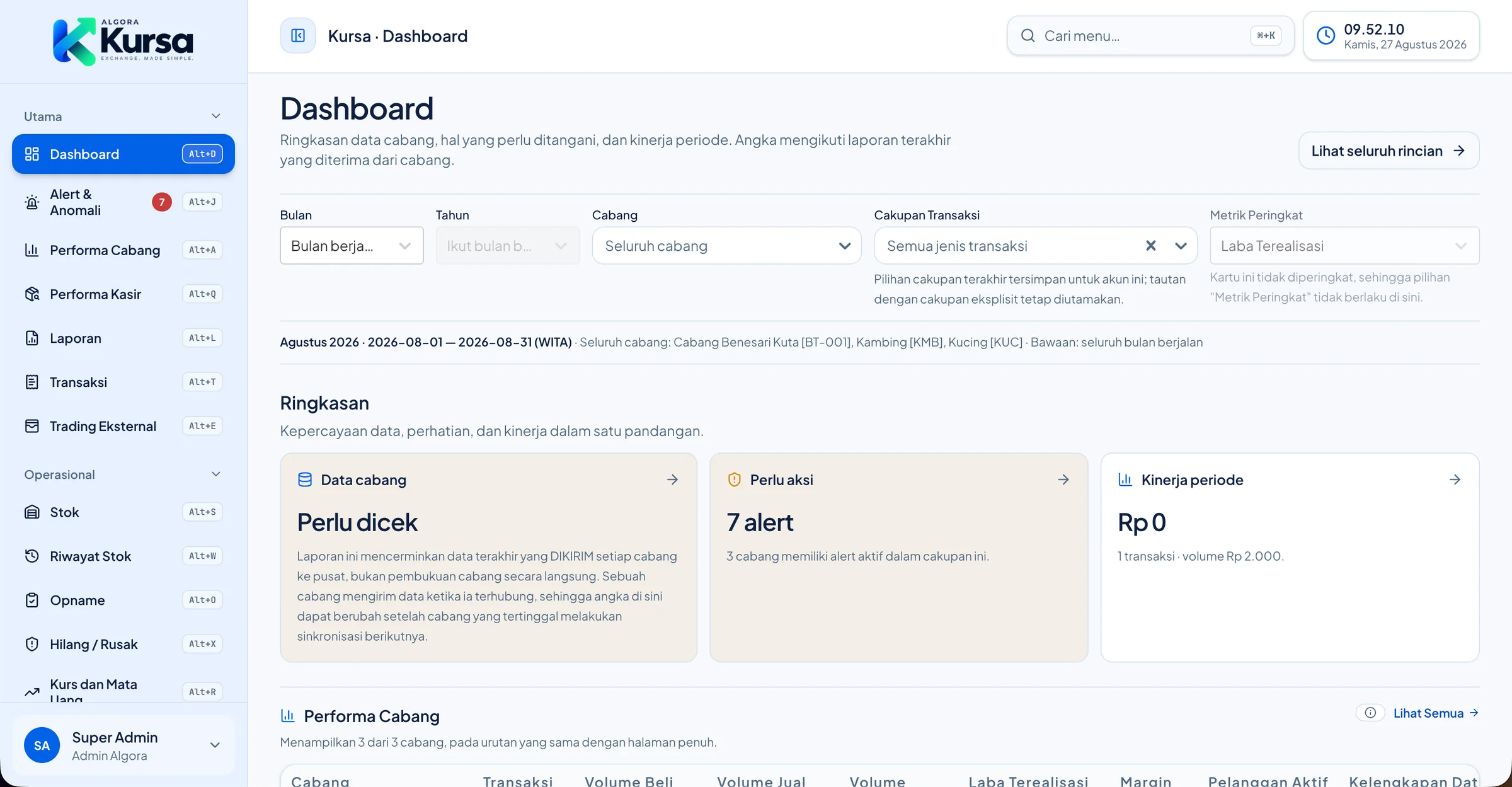 Dashboard Website Kursa dalam tema terang, dengan ringkasan cabang, alert, dan kinerja periode